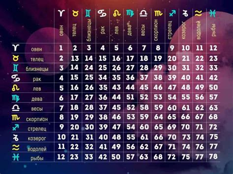 Астрологический квадрат отношений по знакам зодиака расшифровка цифр и значение