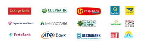 Банки казахстана список