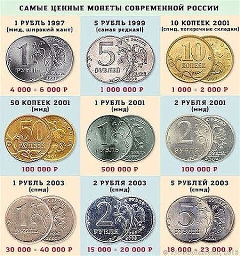 Дорогие российские монеты список и цена