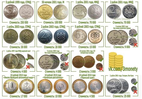 Дорогие российские монеты список и цена