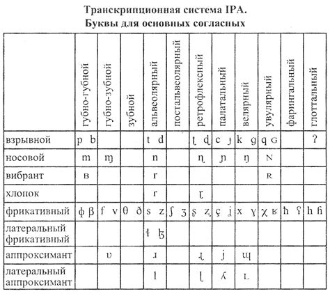 Звуки русского языка таблица