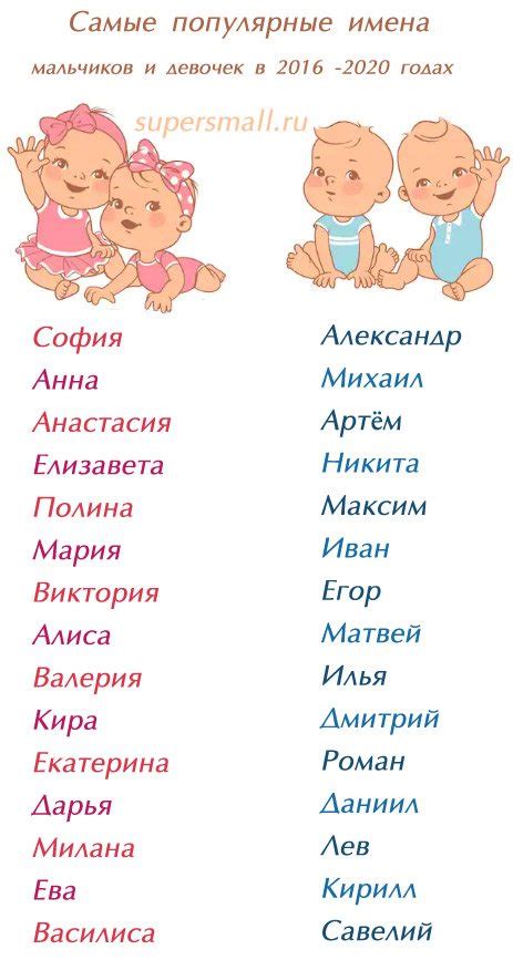 Имена девочек русские