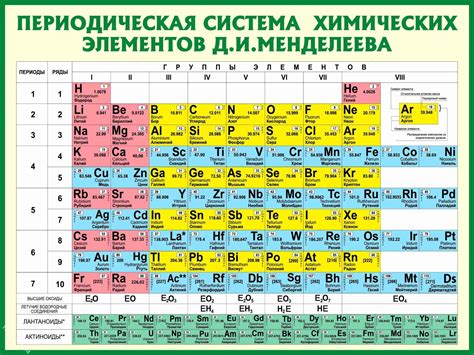 Какую информацию несет символ химического элемента химия 8 класс