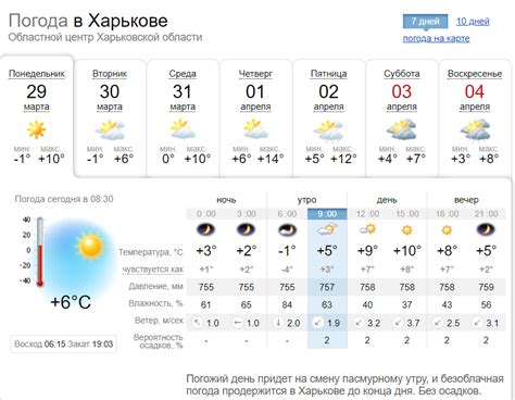 Карпинск рп5 погода