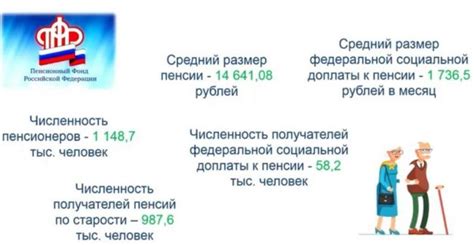 Минимальная пенсия в татарстане