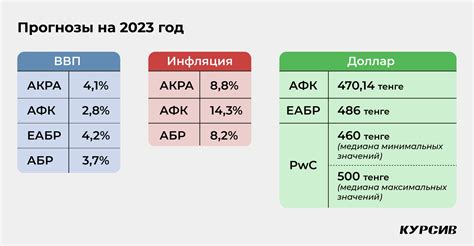 Мрп в 2023 году в казахстане