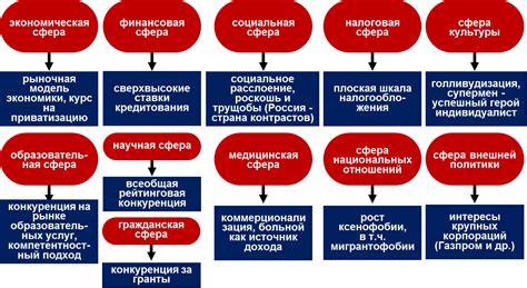 Назовите основные источники угроз национальной безопасности россии в области государственной и