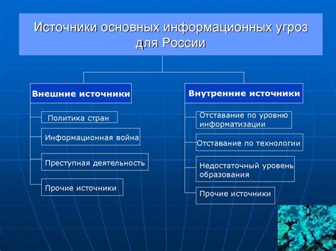 Назовите основные источники угроз национальной безопасности россии в области государственной и