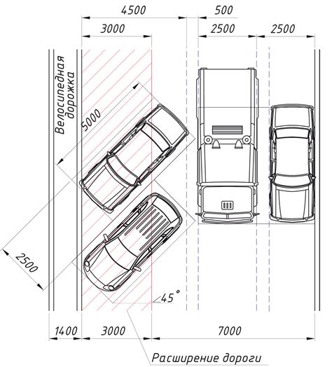 Параллельная парковка размеры