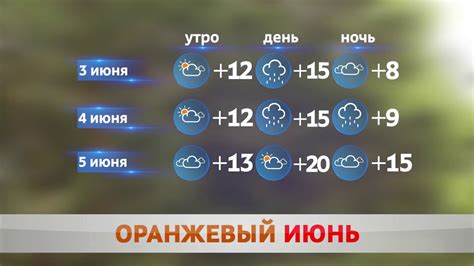 Погода ахтубинск на 3 дня