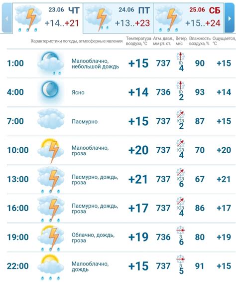 Погода в бельтирском на 10 дней