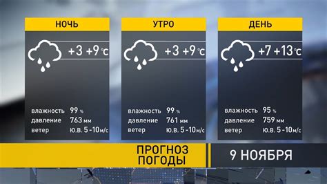 Погода в буинске татарстан на 10