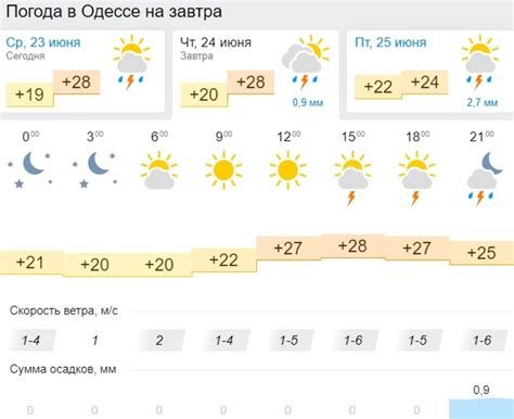 Погода в лазаревской на 14 дней