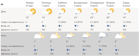 Погода в москве на 14 дней от гидрометцентра сейчас