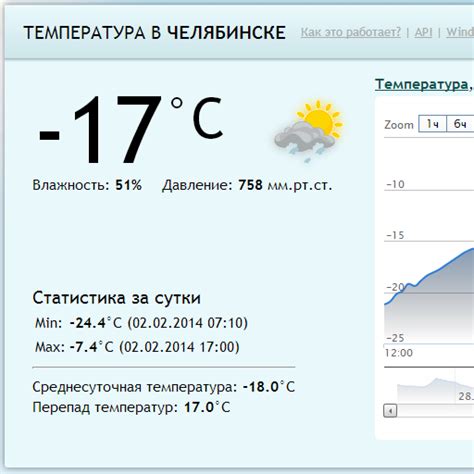Погода в новосинеглазово челябинске на 10 дней