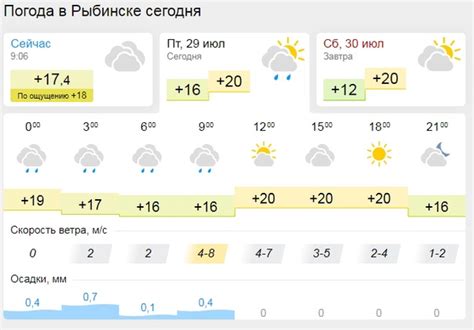 Погода в рыбинске ярославской