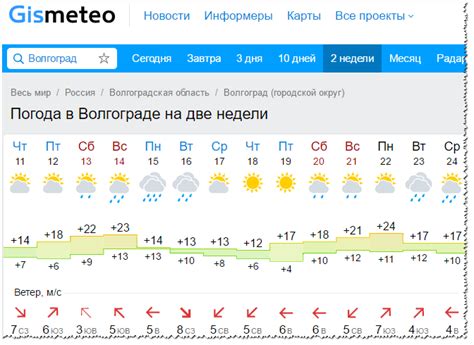 Погода в улиткино щелковского района на 10 дней