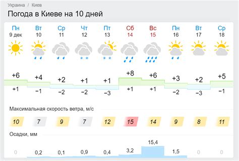 Погода в харцызске на 14 дней