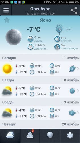 Погода кизнер на 14 дней