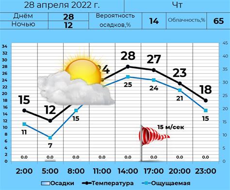 Погода на завтра лениногорск