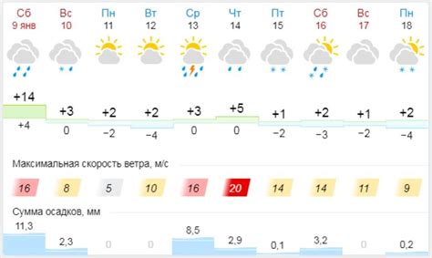 Погода тимашевск на 14 дней
