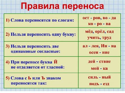 Правила по русскому