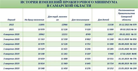 Прожиточный минимум ставропольский край 2023