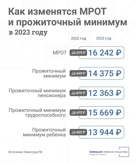 Прожиточный минимум ставропольский край 2023
