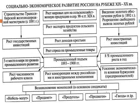 Развитие экономики россии на рубеже 18 19 веков кратко
