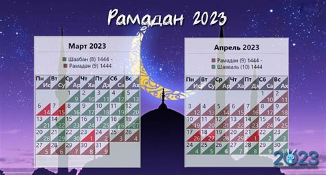 Рамадан в 2023 начало и конец в россии
