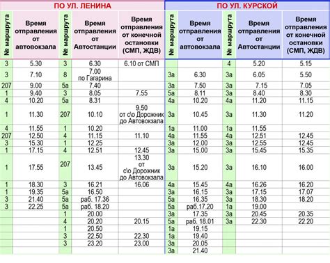 Расписание автобусов кемерово междуреченск