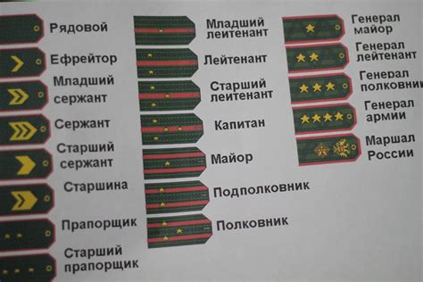 Расформированные воинские части россии список