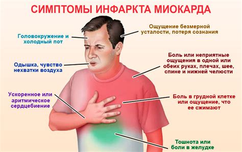 Симптомы предынфарктного состояния