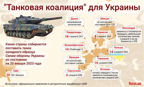 Сколько танков осталось у украины
