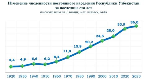 Сколько численность населения в россии