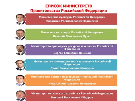 Список министерств рф