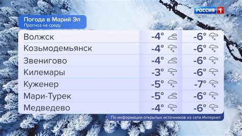 Яндекс погода советский марий эл