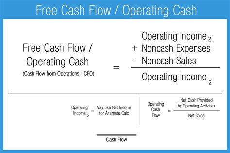 Free cash flow