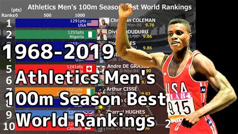 World athletics top 100