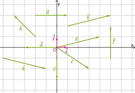 Определите проекции на координатные оси векторов перемещений изображенных на рисунке 13