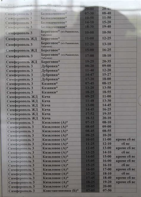 Расписание автобусов симферополь москва