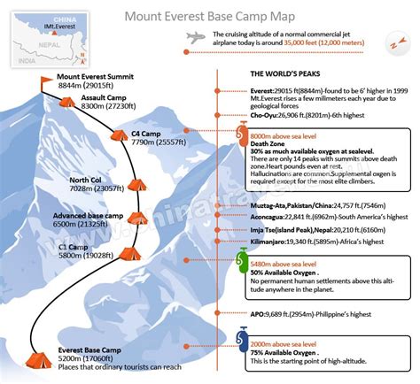 Эверест карта