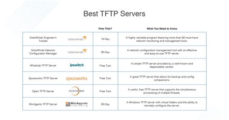 Tftp server